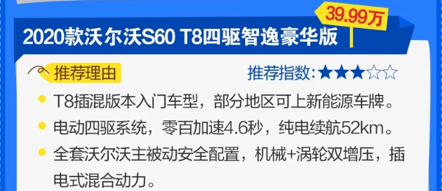 2020款沃尔沃S60怎么选择？20款沃尔沃S60哪款最值得购买？