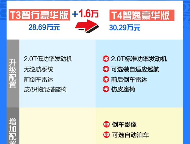 2020款沃尔沃S60智行豪华版和智逸豪华版配置差异