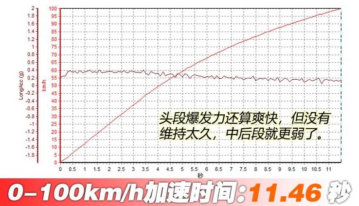 秦EV百公里加速几秒？比亚迪秦ev加速测试