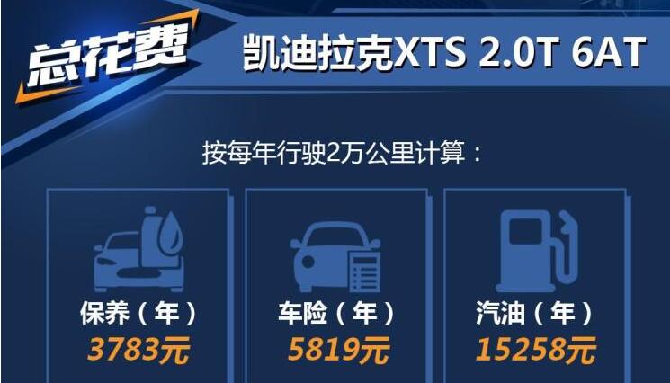 凯迪拉克XTS养车成本多少钱？凯迪拉克XTS一年养车费用