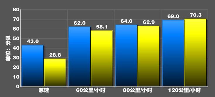 秦EV隔音怎么样？比亚迪秦EV噪音测试