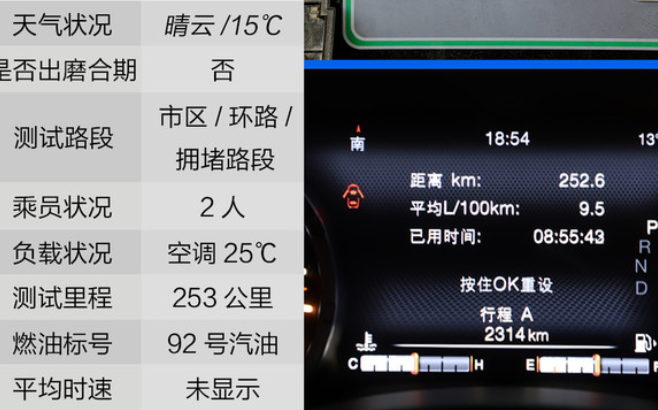 2019款自由侠油耗测试 19款自由侠真实油耗多少？