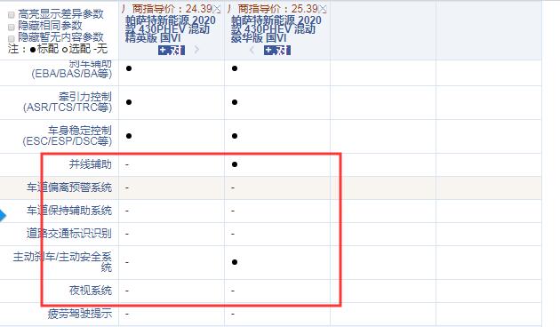2020款帕萨特PHEV精英版和豪华版配置的区别