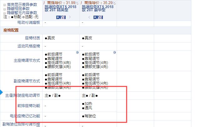 凯迪拉克XTS精英型和豪华型配置的差异