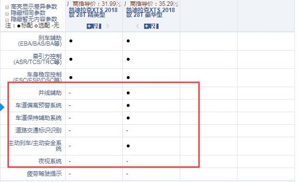 凯迪拉克XTS精英型和豪华型配置的差异