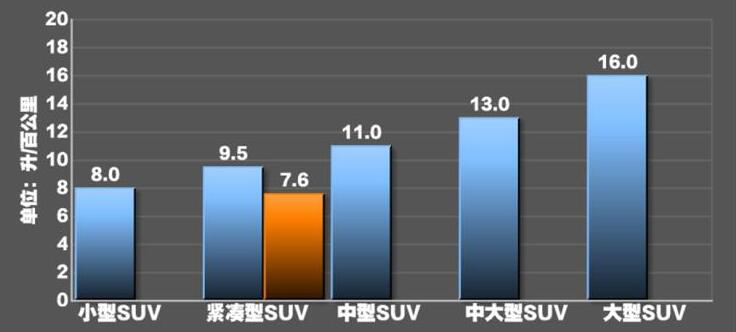 奔驰GLB油耗怎么样？奔驰GLB200油耗实测