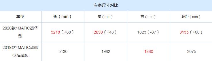 2020款奔驰GLS车身尺寸 20款GLS450长宽高