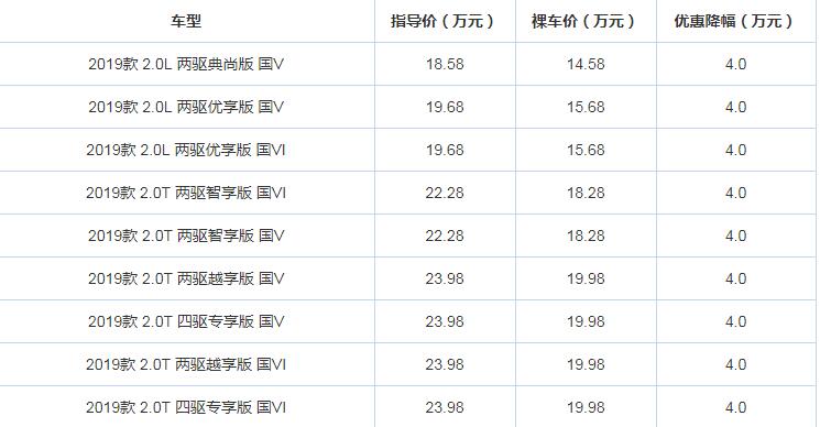 2019款自由光现金优惠多少？19款自由光优惠介绍