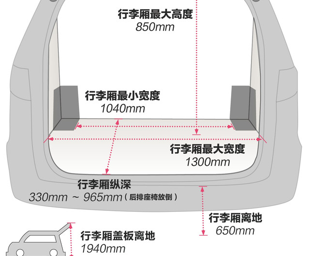 <font color=red>途安L后备厢尺寸</font>详细介绍 途安L后备厢能装多少东西？