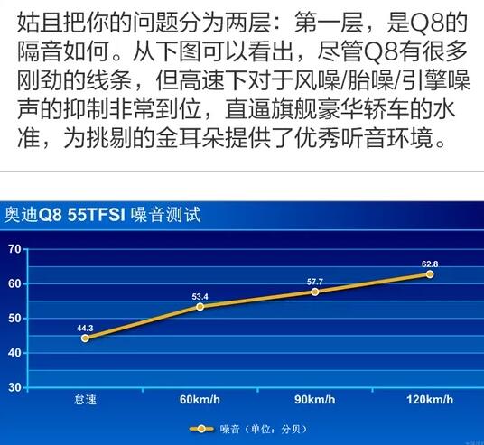 奥迪Q8隔音如何？奥迪q8音响怎么样？