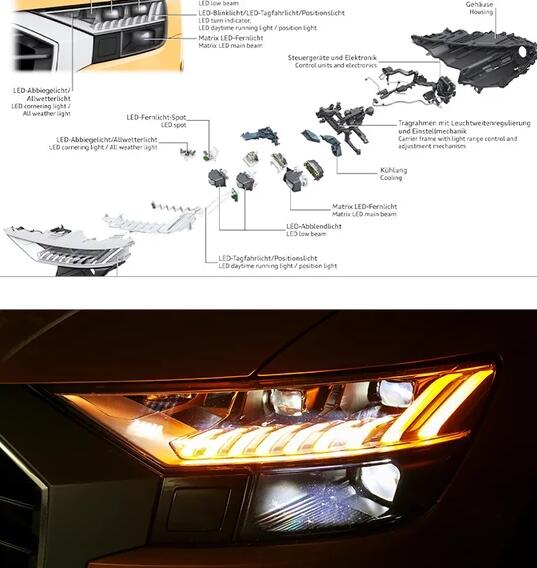 奥迪Q8大灯好吗?奥迪Q8大灯解析