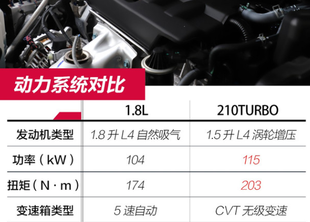 2020款杰德发动机怎么样？20款杰德发动机参数介绍