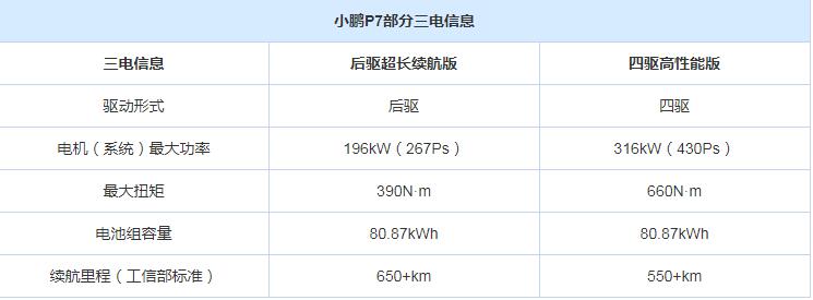 小鹏P7动力参数介绍 小鹏P7动力怎么样？