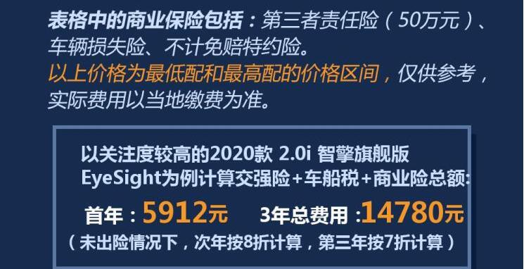 2020款森林人保险费多少？新款森林人保险费介绍