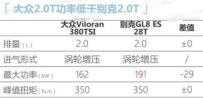 大众Viloran用什么发动机？大众Viloran发动机如何？