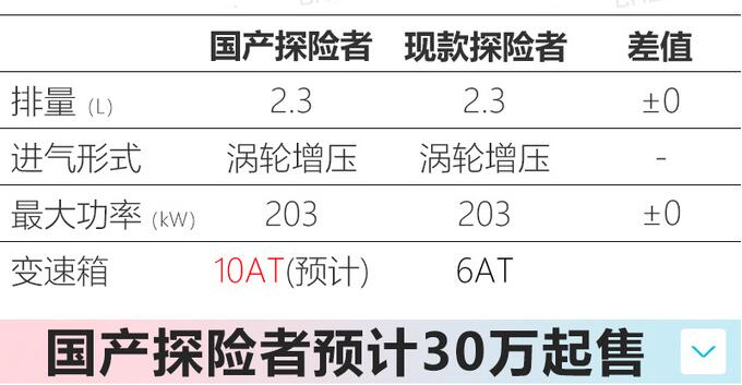 2020款探险者发动机怎样？2020款探险者用什么发动机？