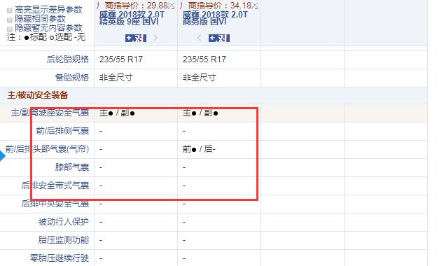 奔驰威霆精英版和商务版配置的差别