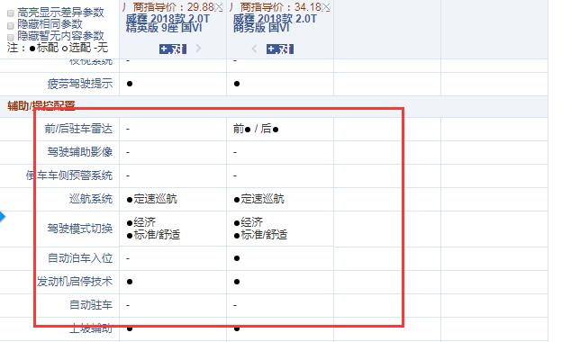 奔驰威霆精英版和商务版配置的差别