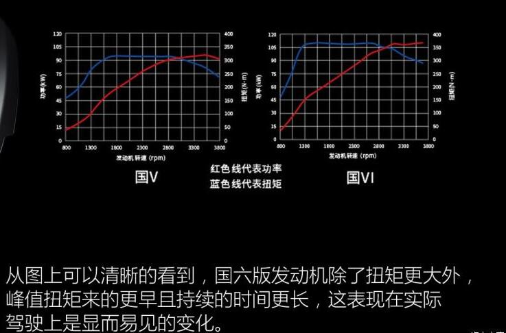 铃拓国六版柴油发动机怎么样？