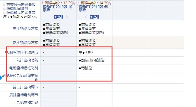 逸动ET探酷版和创酷版配置的差异