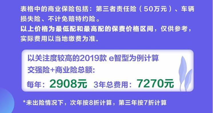 雷诺e诺年保险费多少？雷诺e诺保险多少钱？