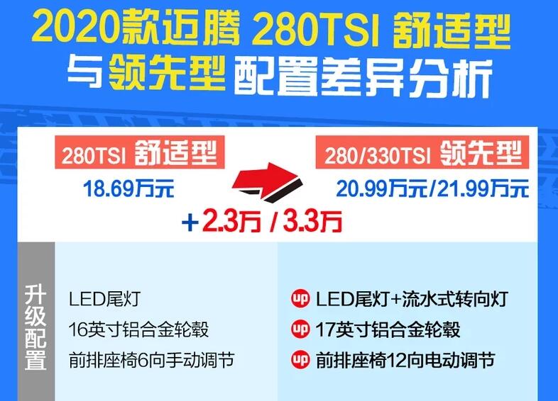 2020款迈腾舒适型和领先型差别在哪?