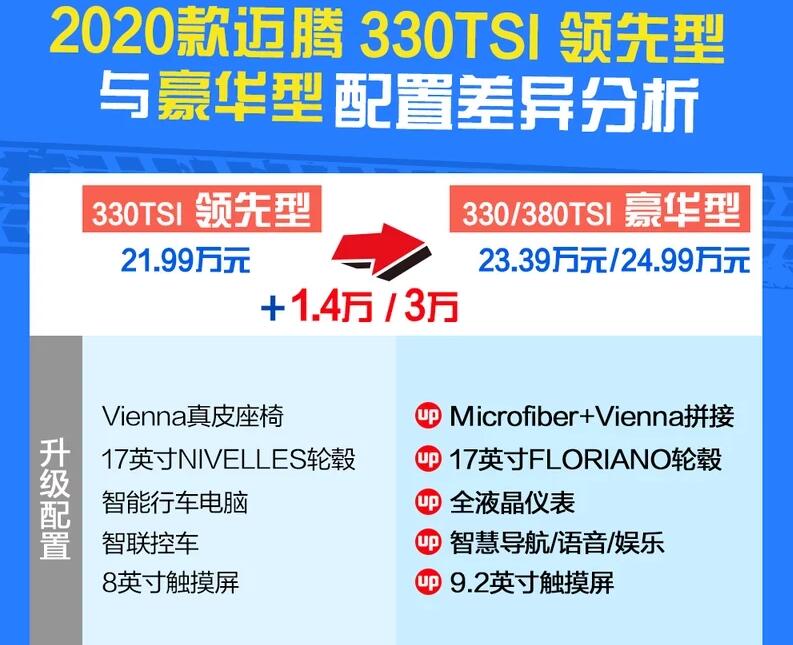 2020款迈腾领先型和豪华型区别在哪?