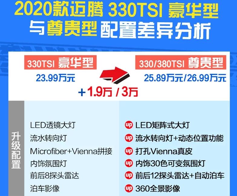 2020款迈腾豪华型和尊贵型的区别是什么？