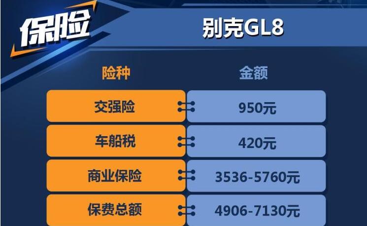 别克GL8一年保险多少钱？别克GL8保险费多少？