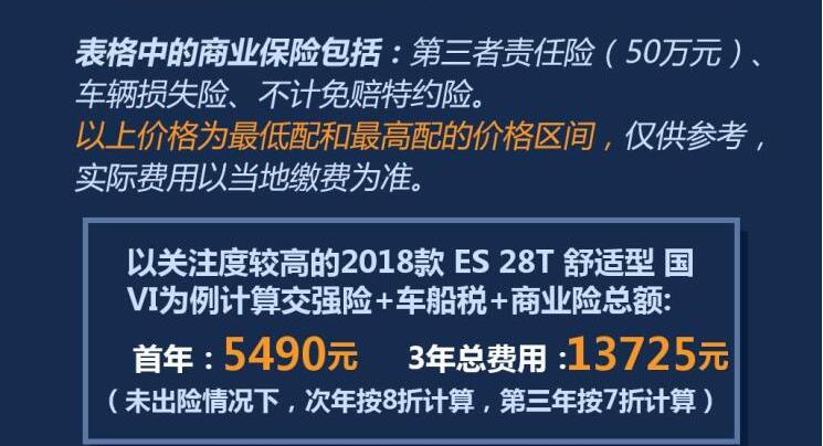 别克GL8一年保险多少钱？别克GL8保险费多少？