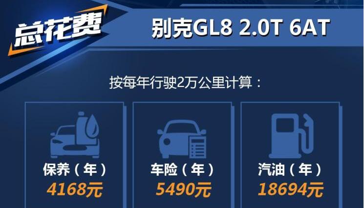 别克GL8一年养车成本多少？别克GL8每公里养车多少？