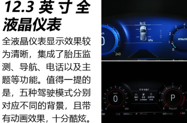 福特锐际全液晶仪表盘显示内容图解