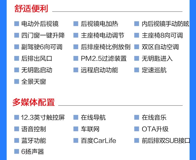 福特锐际悦享款怎么样？锐际标配有什么？