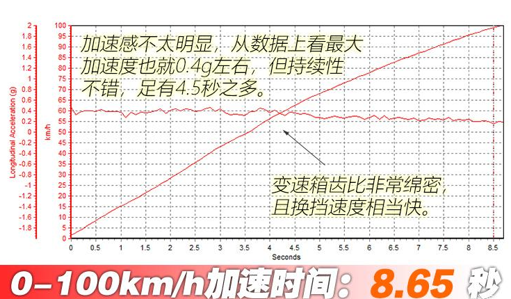 昂科旗四驱百公里加速时间几秒？昂科旗四驱加速实测