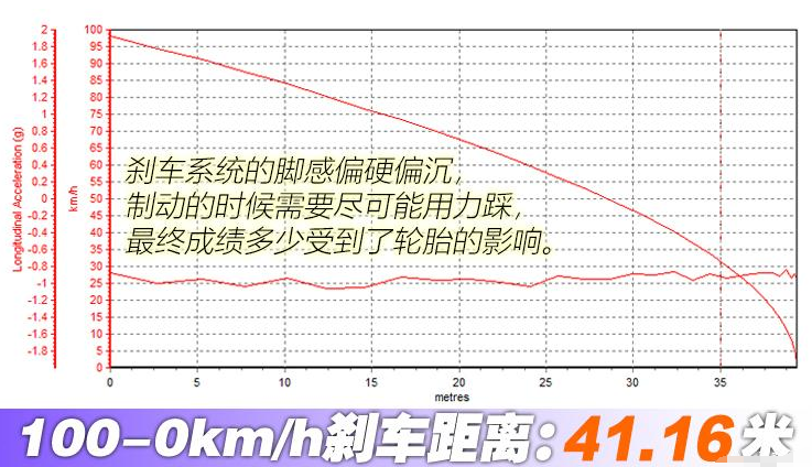 昂科旗四驱刹车测试 昂科旗四驱刹车距离