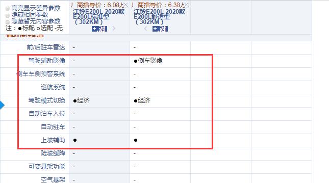 江铃E200L标准型和舒适型配置的区别