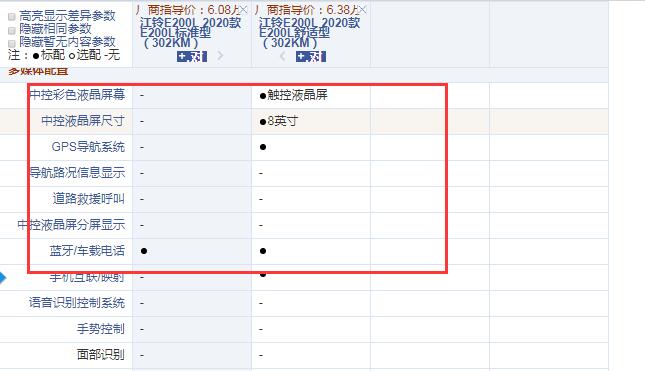江铃E200L标准型和舒适型配置的区别