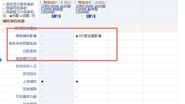 江铃E200N时尚型和豪华型配置的区别