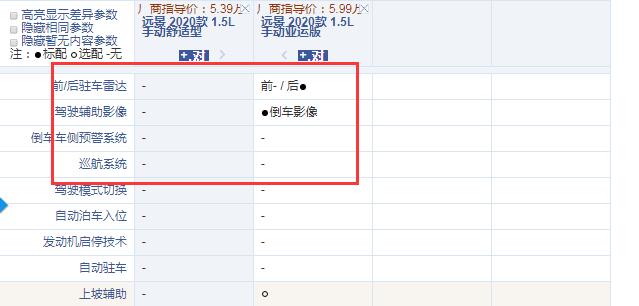 2020款远景手动舒适版和亚运版配置的差异