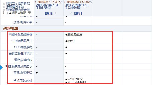 2020款远景手动舒适版和亚运版配置的差异