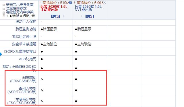 2020款远景手动亚运版和CVT亚运版配置的区别