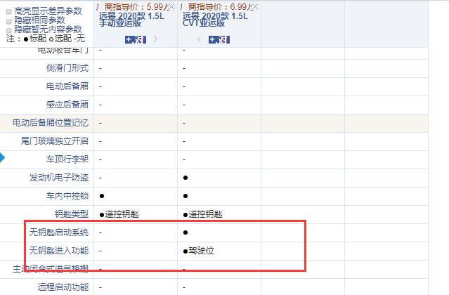 2020款远景手动亚运版和CVT亚运版配置的区别