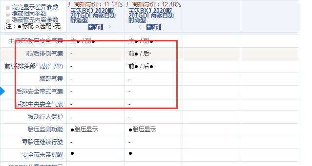 宝沃BX3自动舒适型和自动时尚型配置的区别