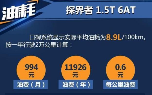 2019探界者1.5t油耗怎么样？探界者1.5t油耗多少钱一公里