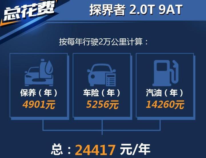 2019探界者养车成本 探界者养车多少钱一年