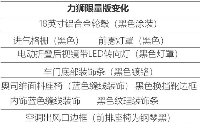 力狮荣耀限量版与普通版有什么差异？