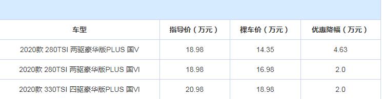 2020款途岳优惠多少？新款途岳现金优惠介绍