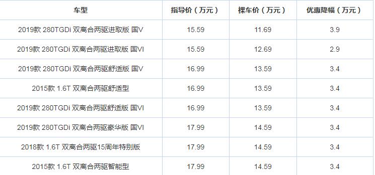 途胜现金优惠多少？途胜优惠多少钱？