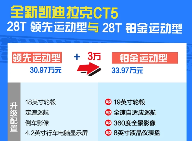 <font color=red>凯迪拉克CT5铂金运动版</font>怎么样？是否值得购买？