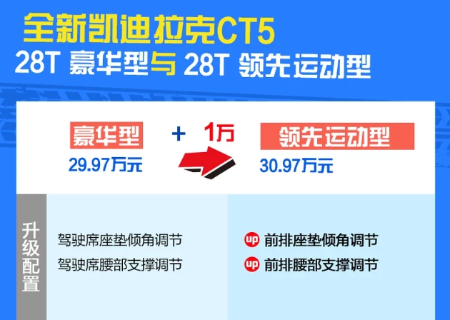 凯迪拉克CT5豪华型和领先运动型配置有什么不同？